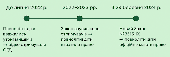 Снимок экрана 2025 11 06 в 15.04.35